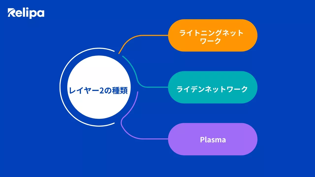 ソフトウェア開発会社がLayer 2をおすすめする理由