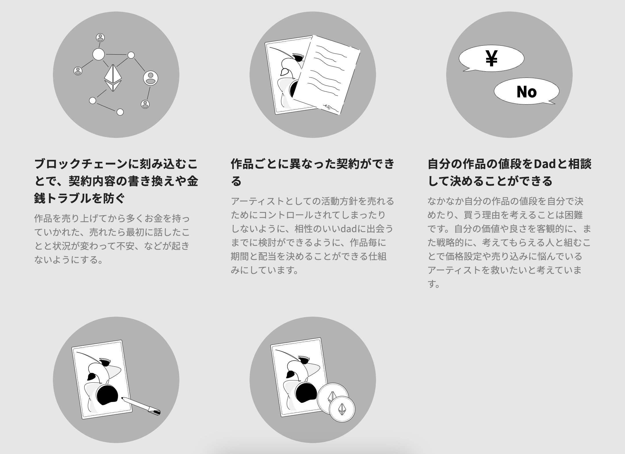 デジタル作品をNFT化支援システム