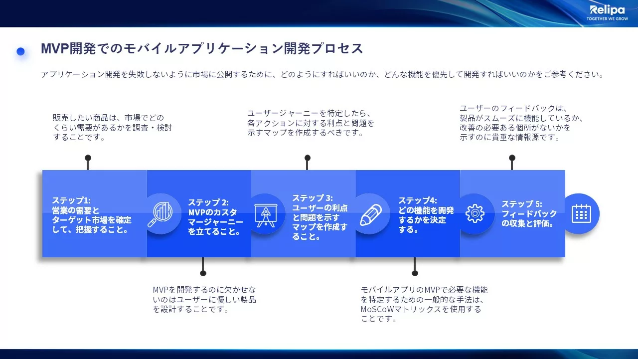 MVP開発とは? 詳細な開発プロセス・注意点、活用事例を紹介 | AI・Web3 