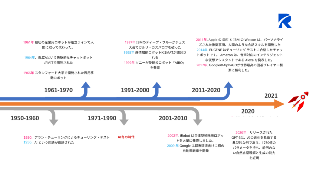 AI学習インターフェース