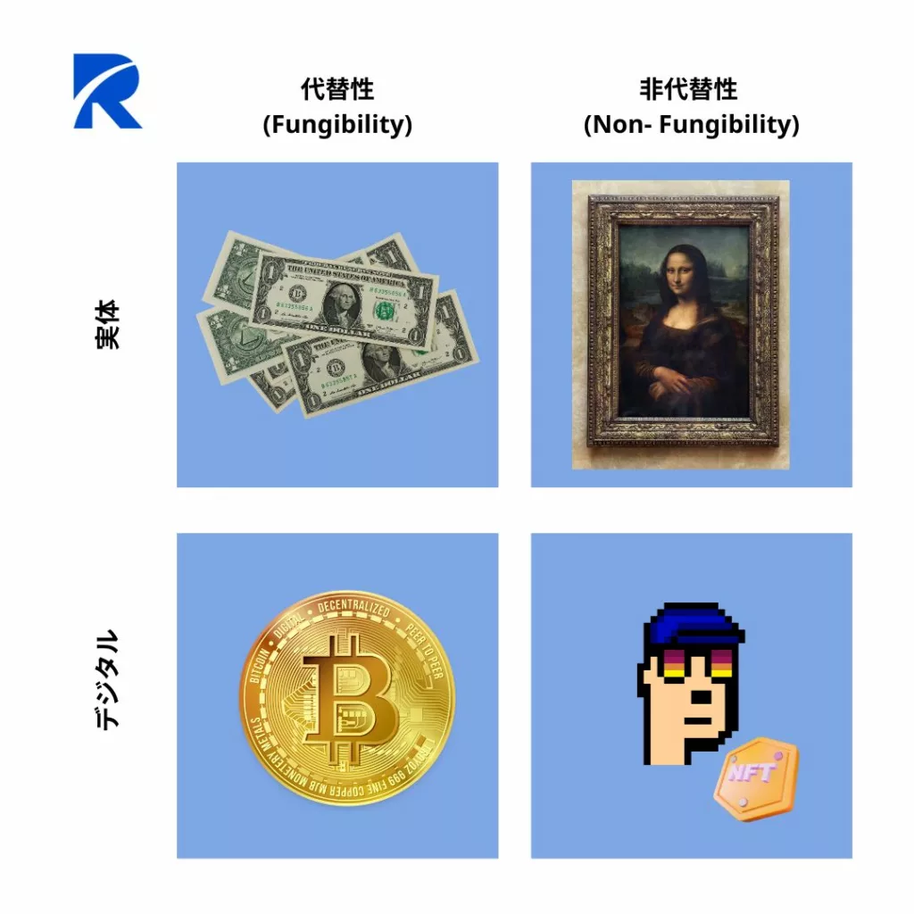 NFTとQRコード の利便性と作成方法： スキャンするだけでデジタル資産を共有