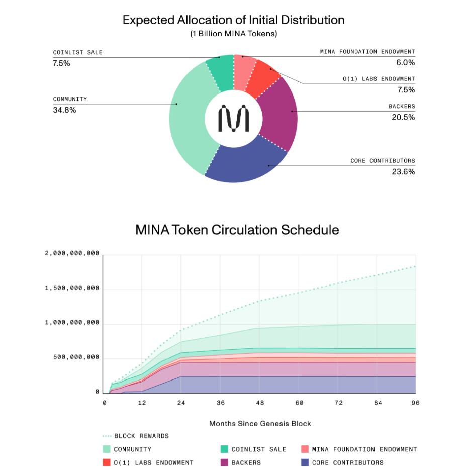 ロックアップ 暗号通貨 意味 (99) 사진