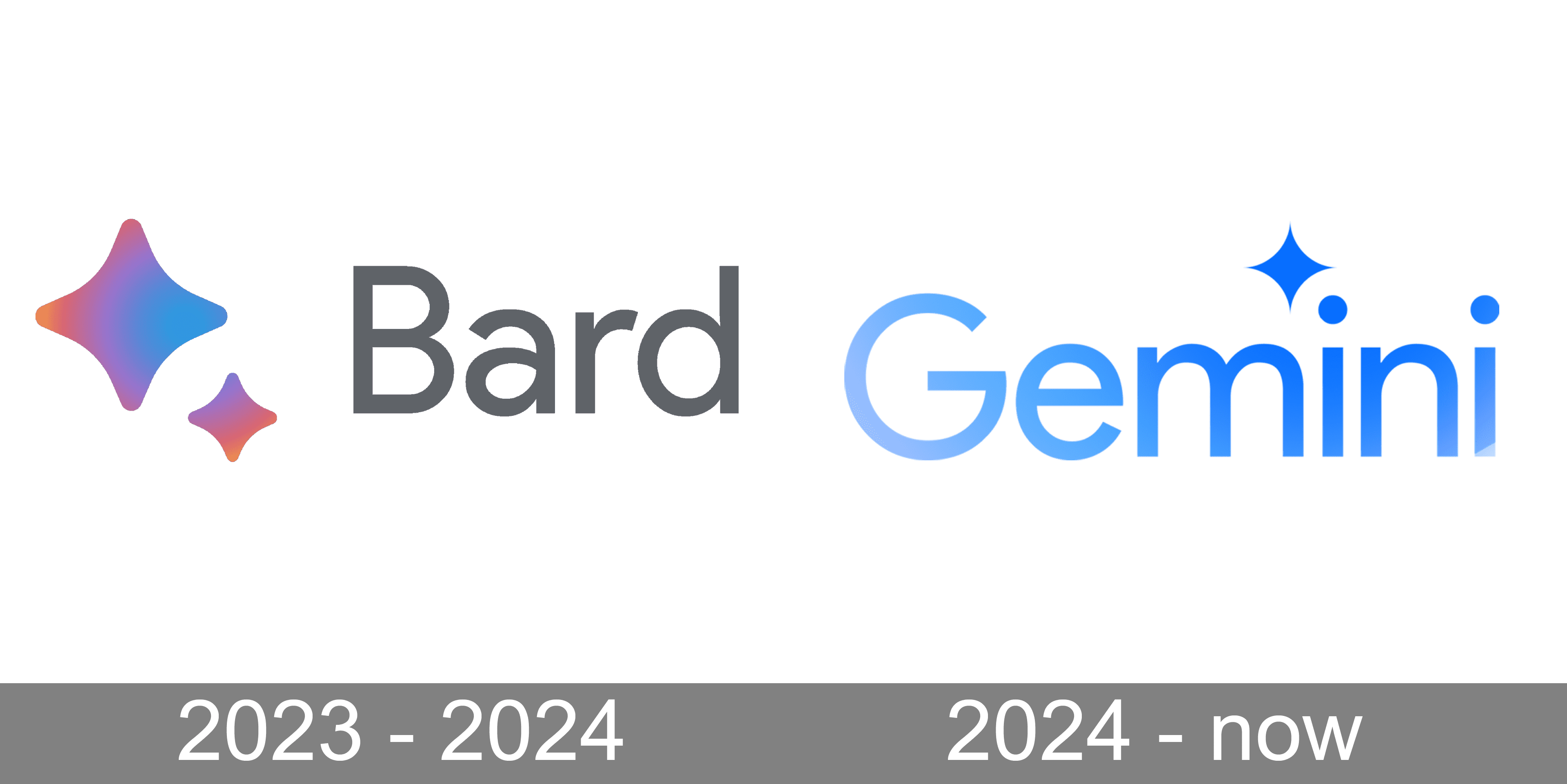 AI導入支援会社の視点で見るGeminiの進化