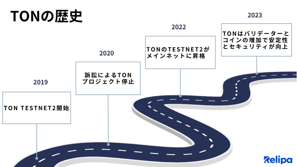 TON – The Open Network 完全ガイド：定義から活用事例まで