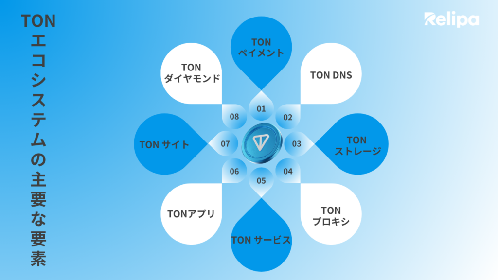 TON – The Open Network 完全ガイド：定義から活用事例まで