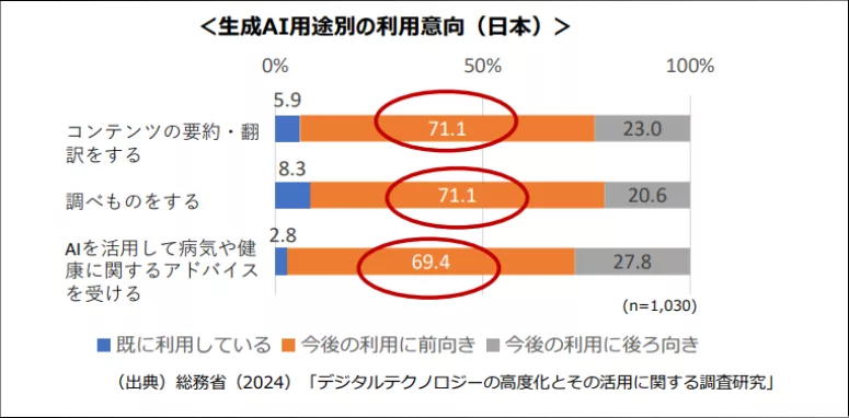 15000円 古本 AIビジョン 90年代の技術と需要 ビジネス・経済 