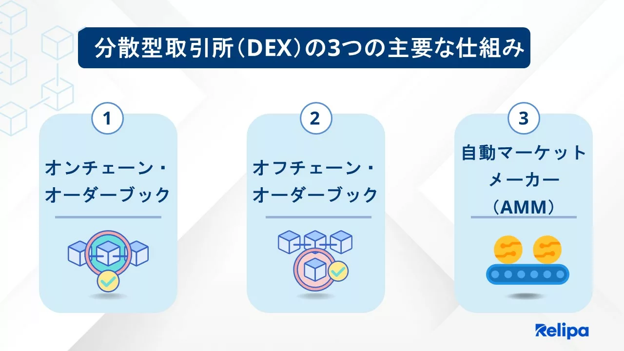 分散型取引所(DEX)の仕組み