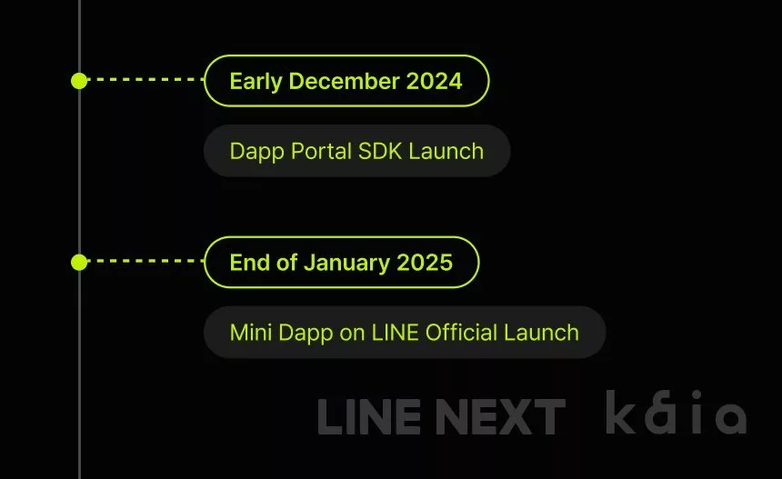 LINEのミニDapps Roadmap