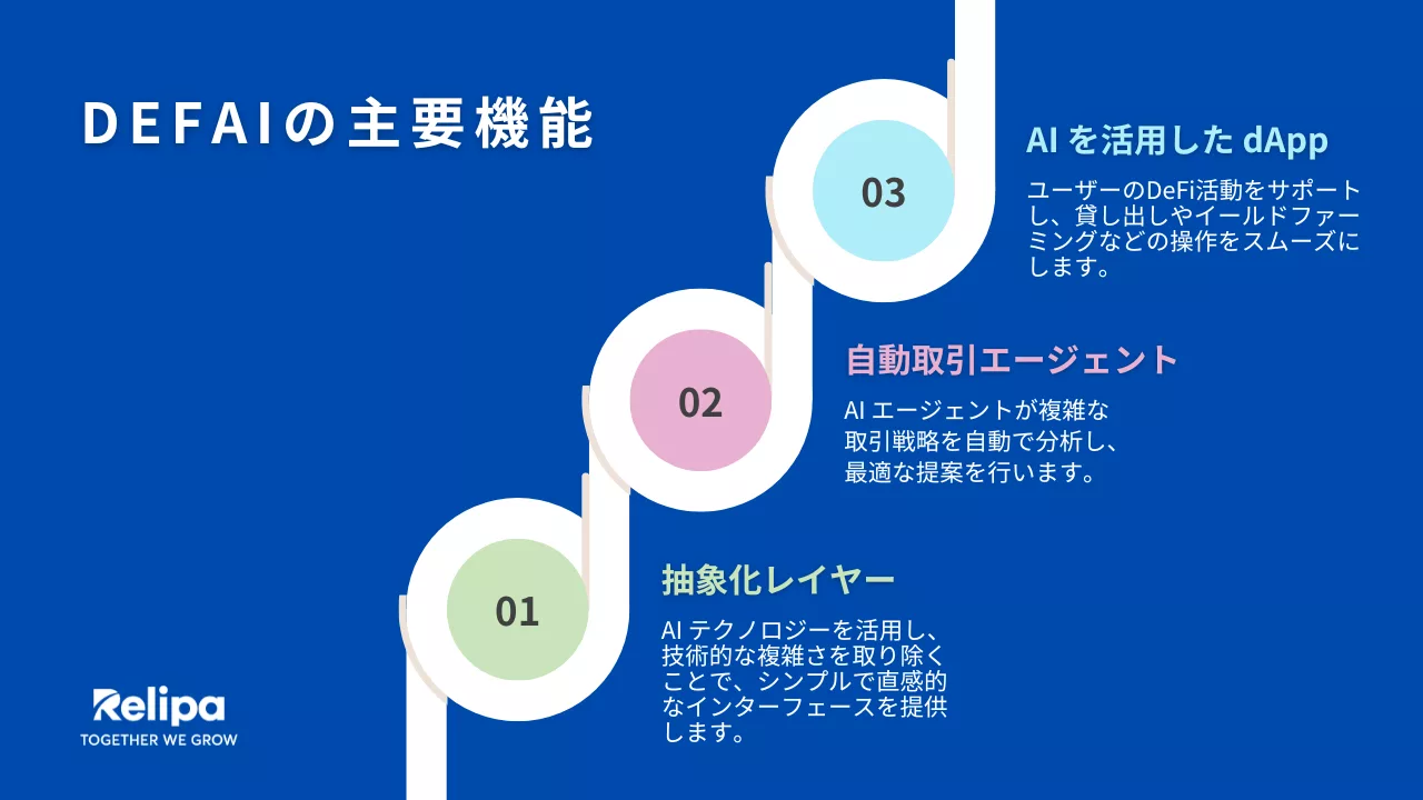 完全版】 DeFAI （DeFi×AI）とは？主要な機能、仕組み、メリット、導入事例、従来