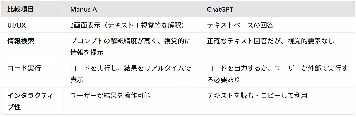 ベンチマーク比較グラフ