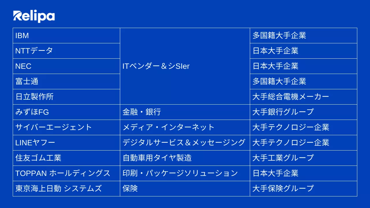 AIをシステム開発に活用している12社