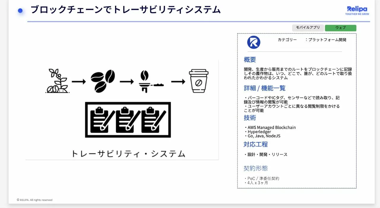 ブロックチェーンでトレーサビリティシステム