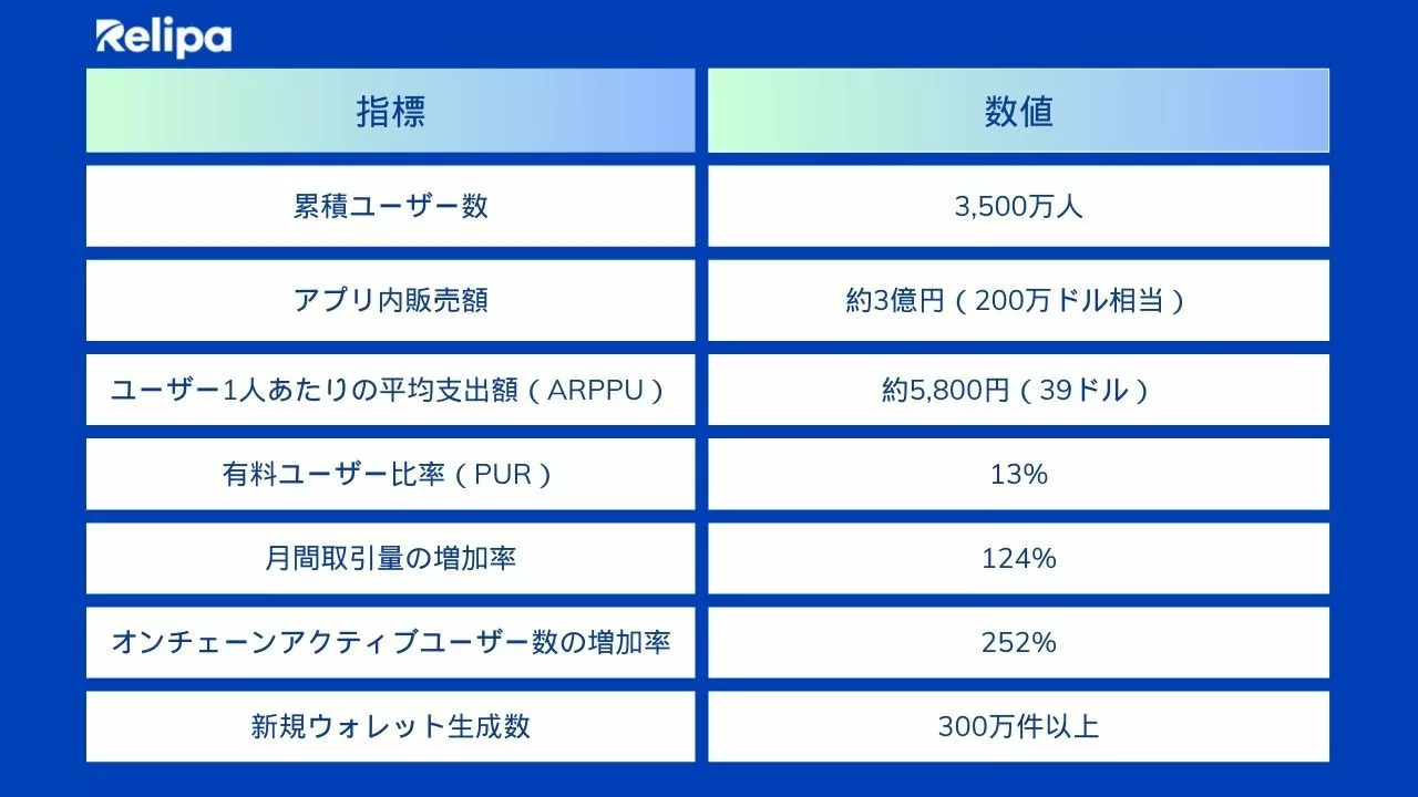 今後のミニDApp (LINE Mini DApp)の展望&nbsp;