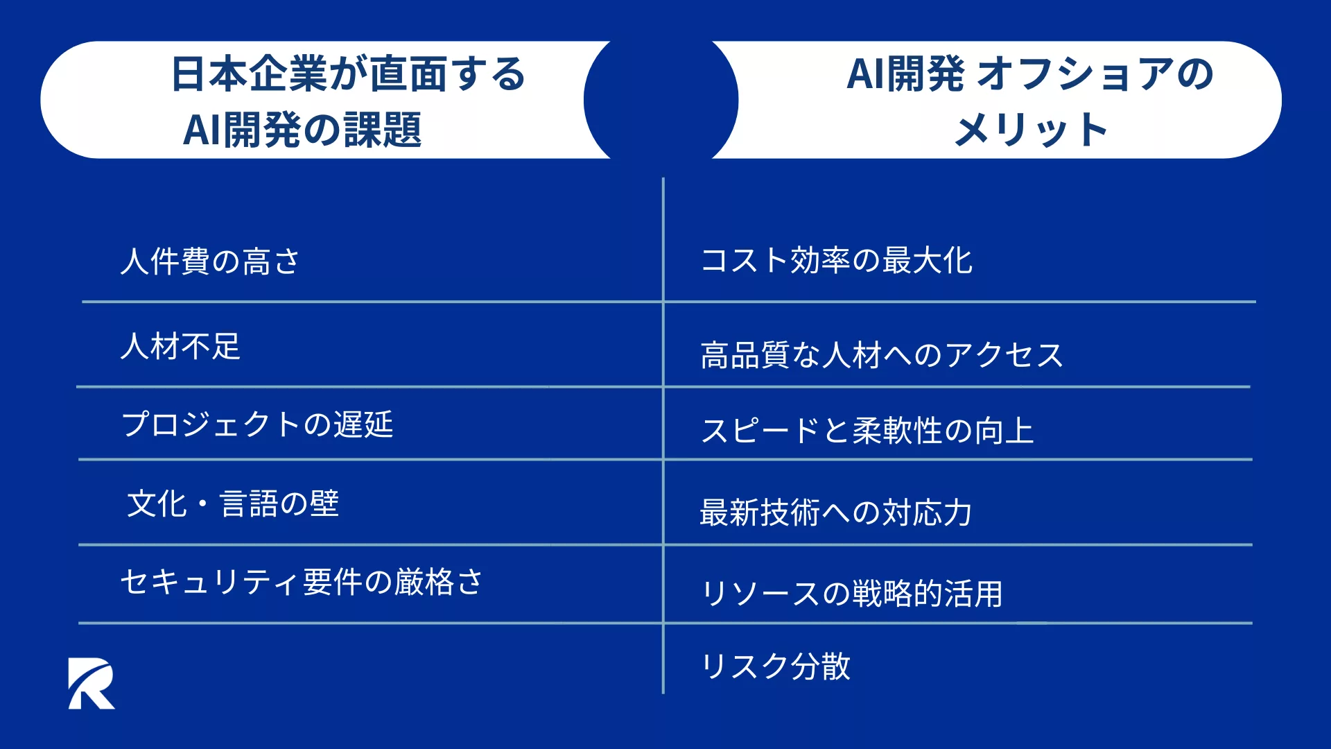 日本企業が直面するAI開発の課題          