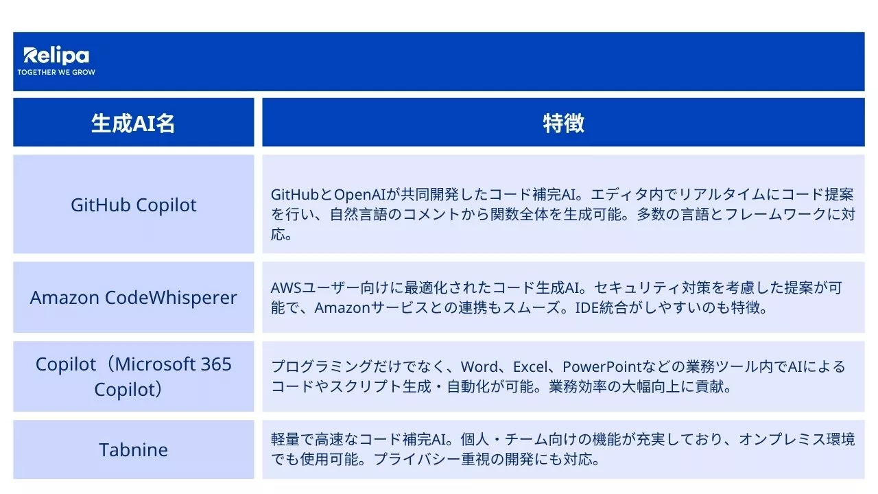 コード生成AI