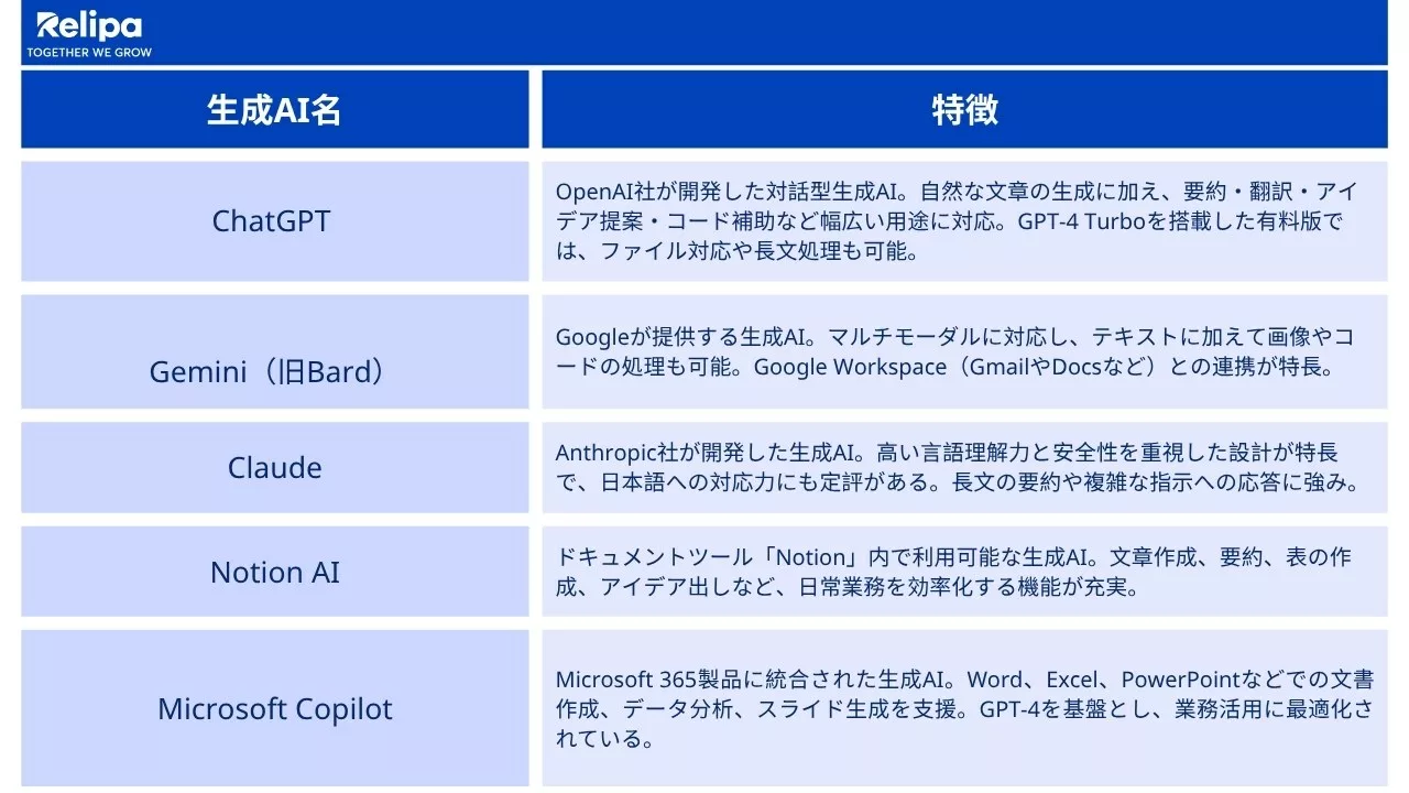 テキスト生成AI