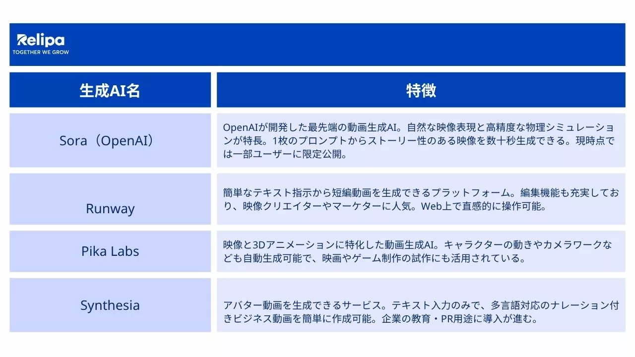 動画生成AI