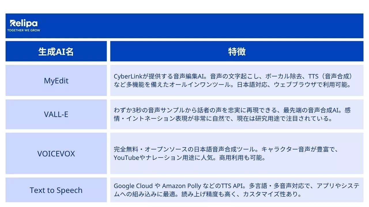 音楽生成AI