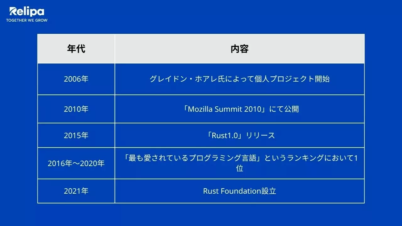 オフショアエンジニア でRustが注目される理由と5つのフレームワーク