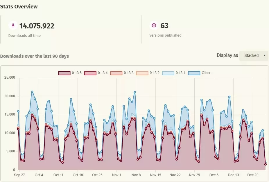 バックエンド向けRustフレームワーク｜システム開発オフショア視点
