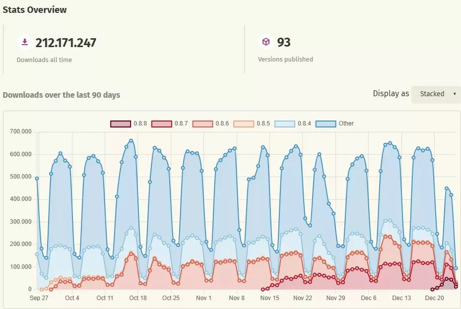 バックエンド向けRustフレームワーク｜システム開発オフショア視点