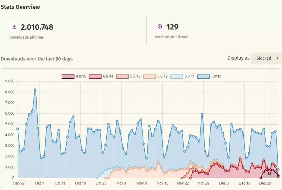 フロントエンド向けRustフレームワーク｜システム開発オフショア視点