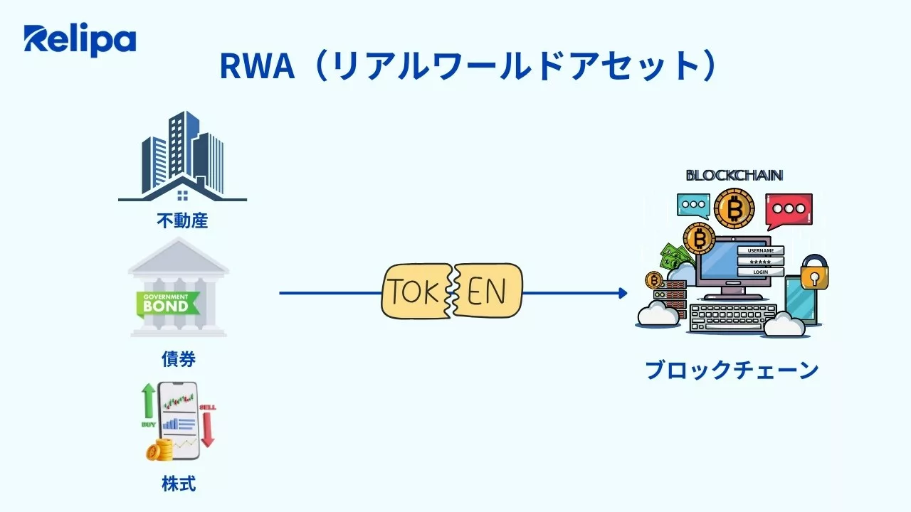 RWA（Real World Assets）とは？