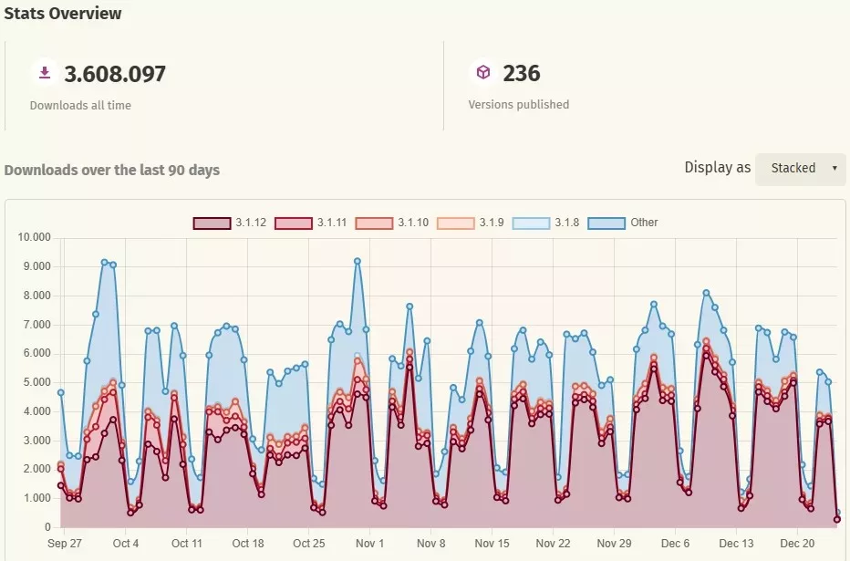 バックエンド向けRustフレームワーク｜システム開発オフショア視点