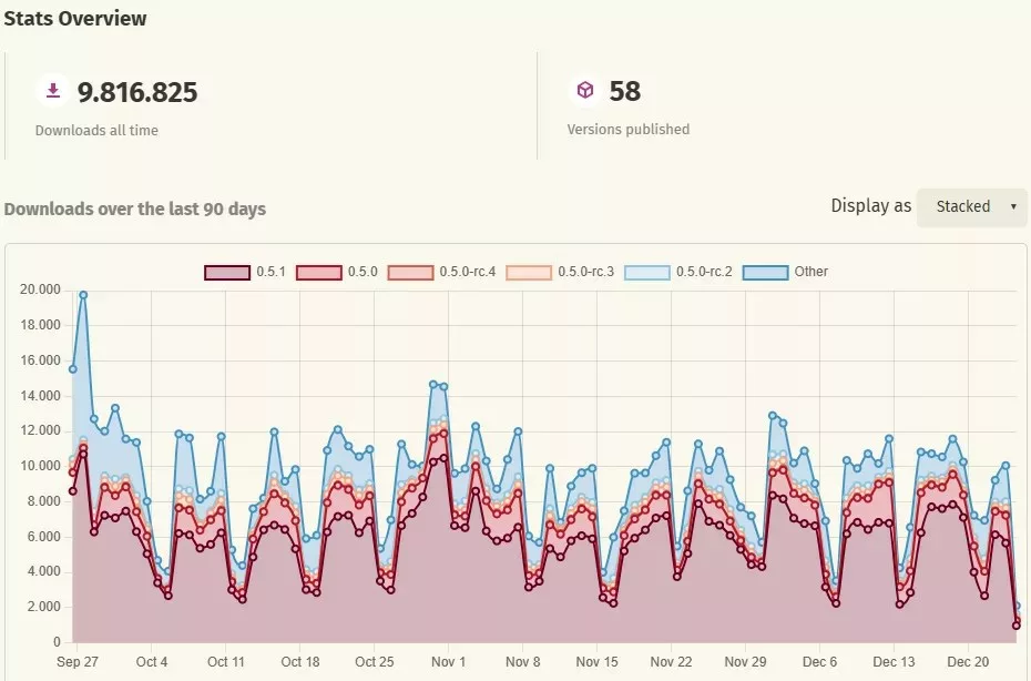 バックエンド向けRustフレームワーク｜システム開発オフショア視点