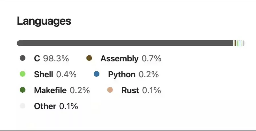 Linux KernelプロジェクトではRustで実装する取り組み