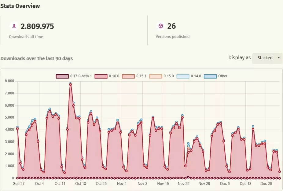 バックエンド向けRustフレームワーク｜システム開発オフショア視点