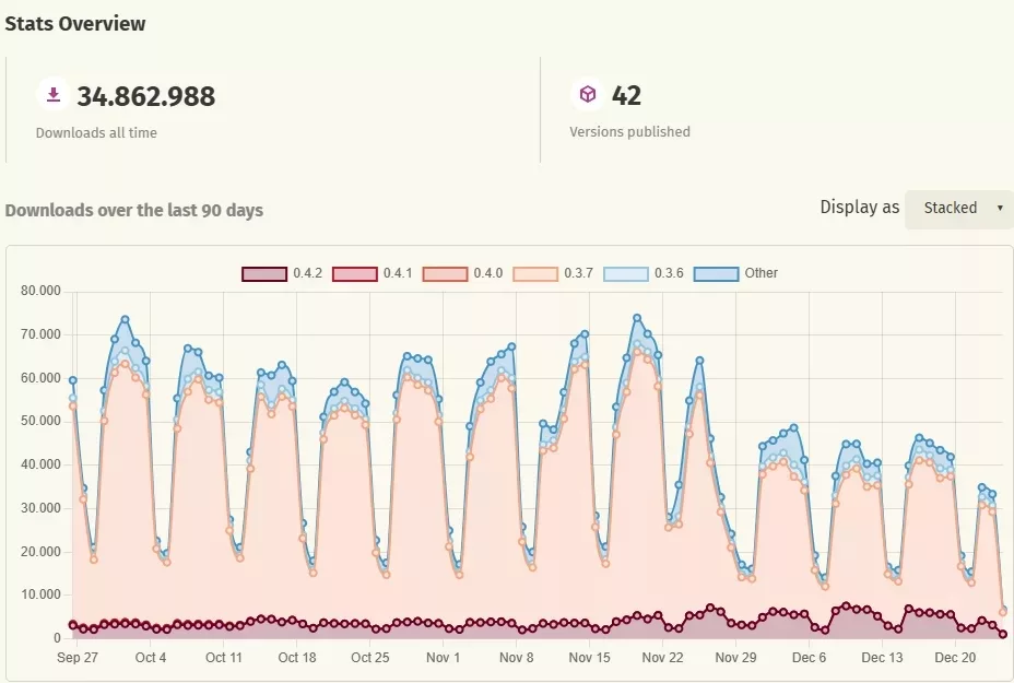 バックエンド向けRustフレームワーク｜システム開発オフショア視点