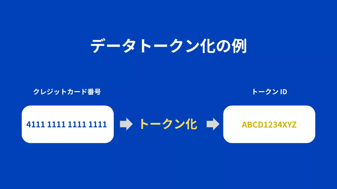 データトークン化の例