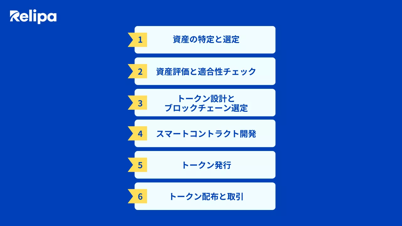 トケン化の仕組み