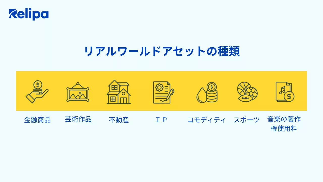 リアルワールドアセットの種類