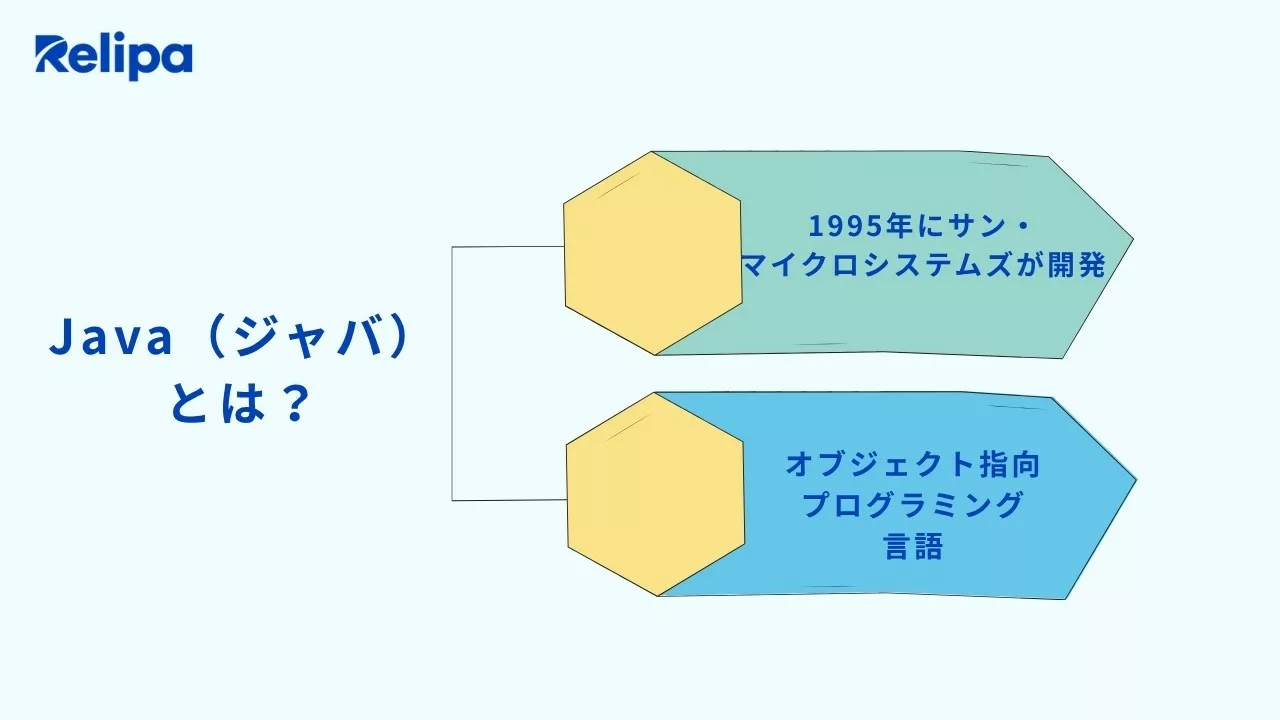 Java(ジャバ)とは?