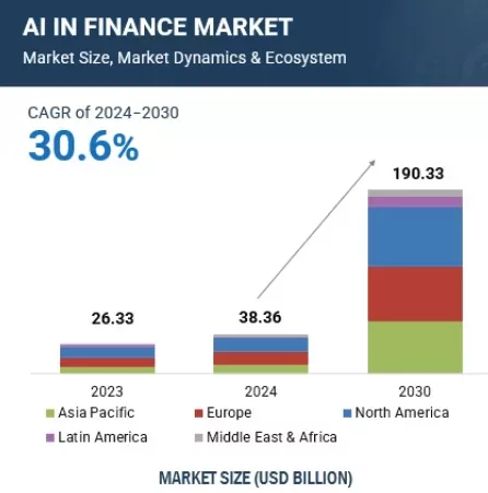 DXコンサルティング会社 グローバルな金融AI市場