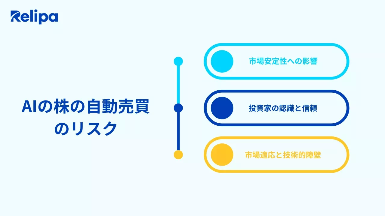 AIの株の自動売買のリスク DXコンサルティング会社