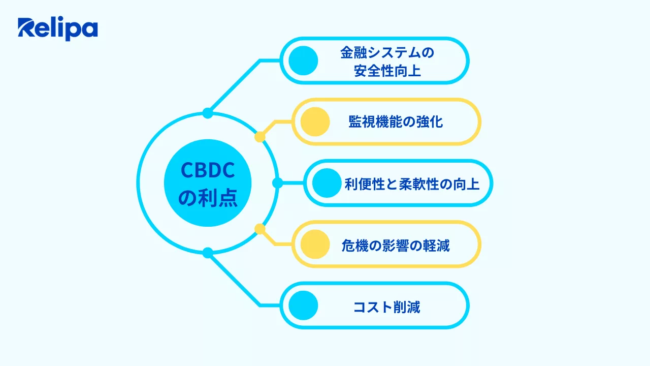 CBDCの利点