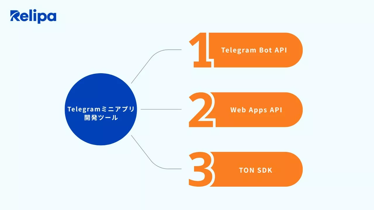 Telegramミニアプリ開発の主要ツール