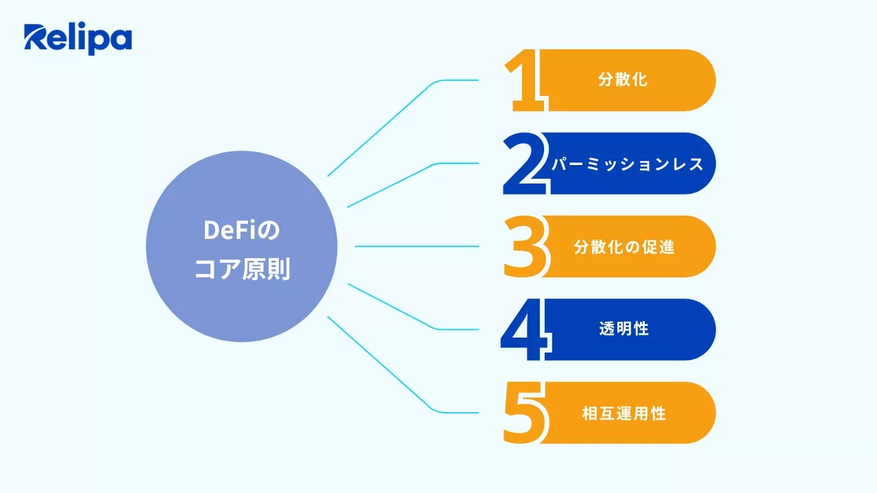 DeFiのコア原則