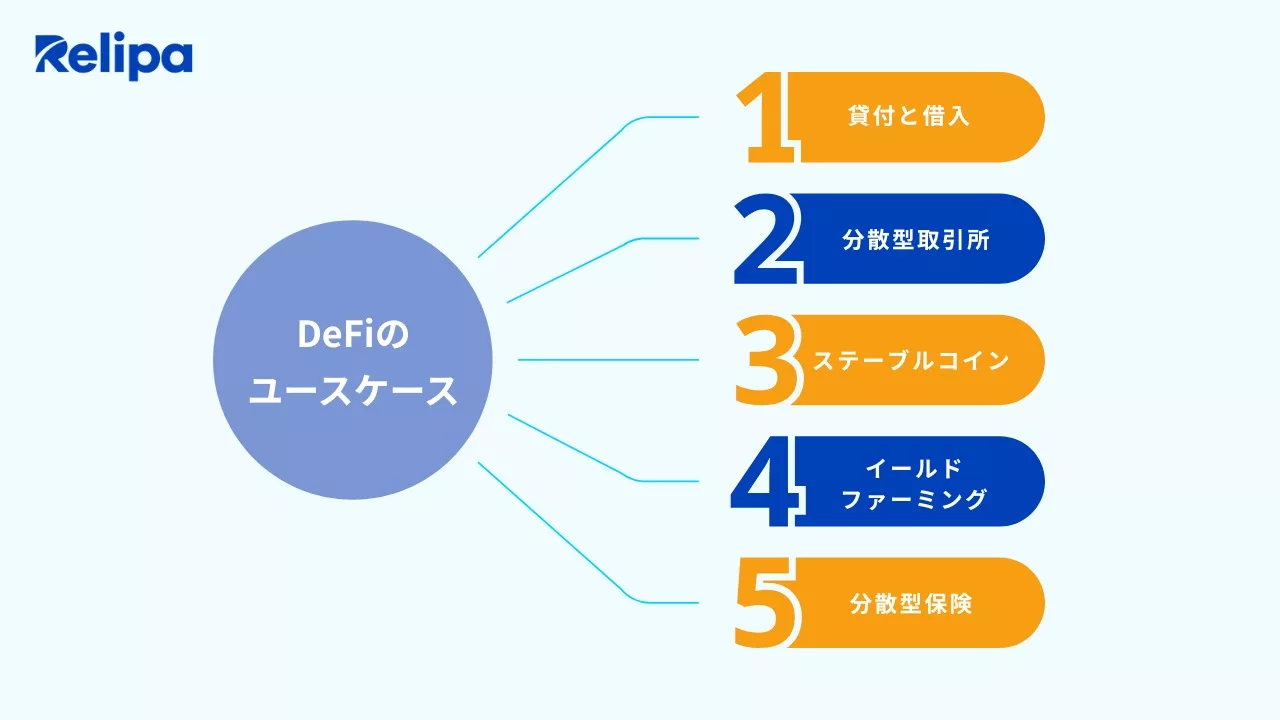 DeFiの代表的なユースケース