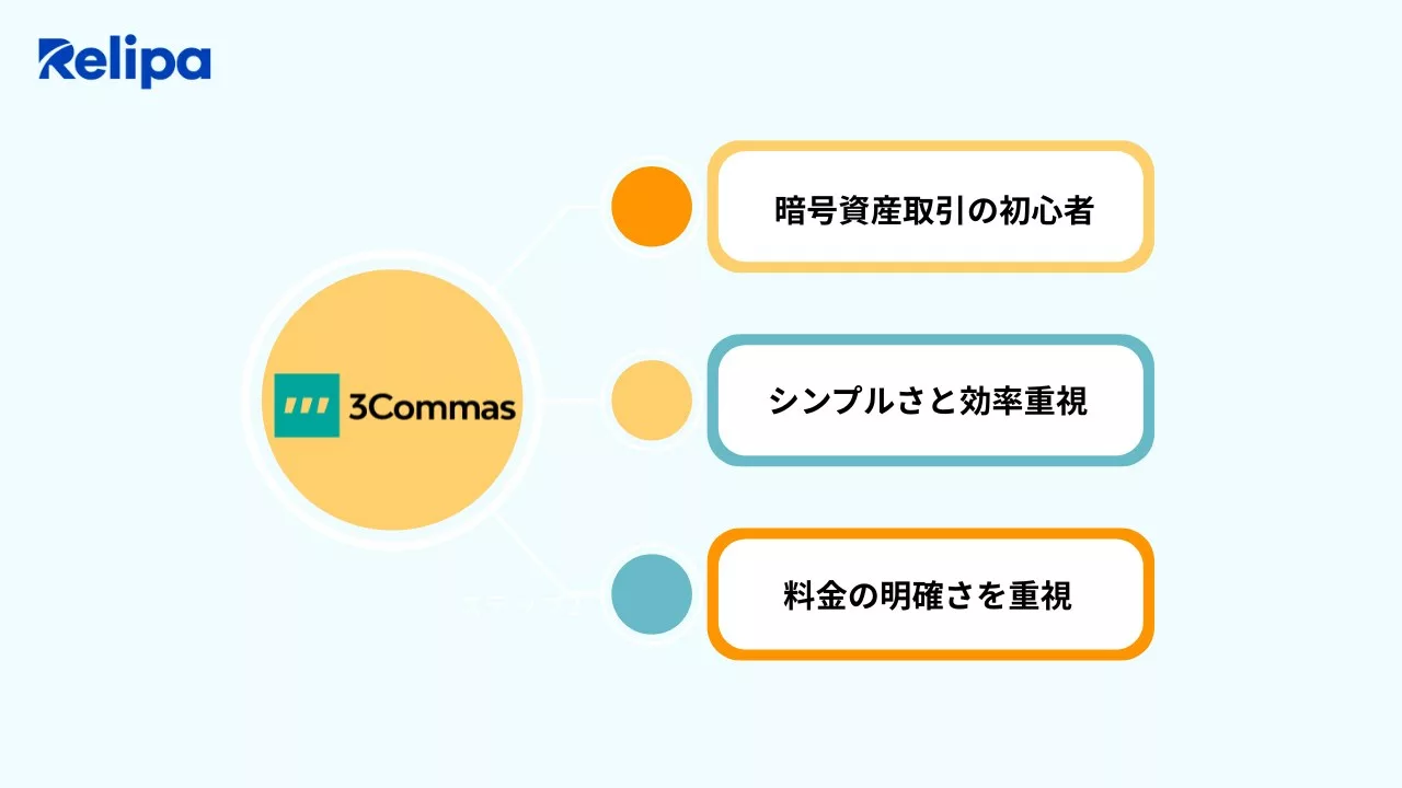 3Commasがおすすめなケース