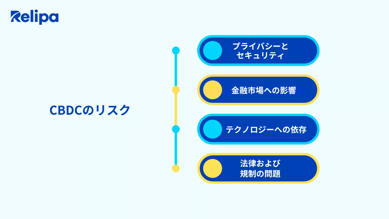 CBDCのリスク