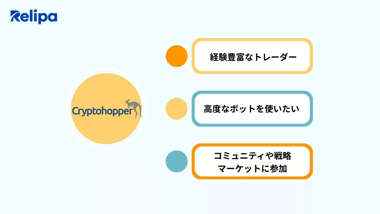 ソフトウェア開発会社が解説　
Cryptohopperがおすすめなケース