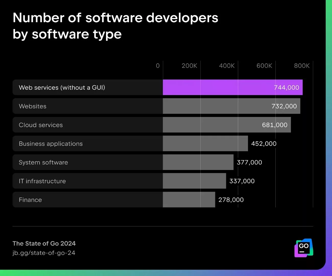 オフショアエンジニアとの開発に適したGoのユースケース