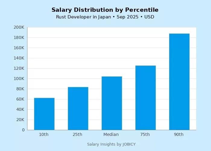 Rustに強いオフショアエンジニアの需要と開発機会