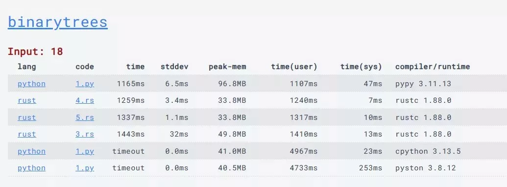 オフショアエンジニアの視点からRustとPythonのパフォーマンス