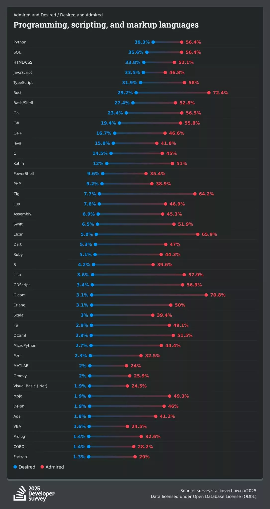オフショアエンジニアの視点からRustとPythonの人気とコミュニティ