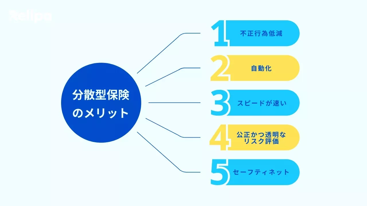 Web3開発企業 が解説する分散型保険（DeFi Insurance）のメリット